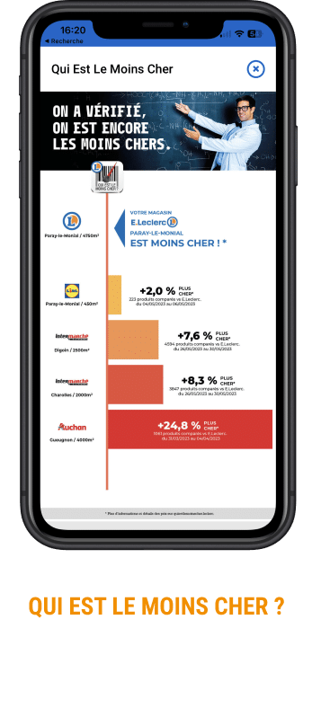 Qui est le moins cher